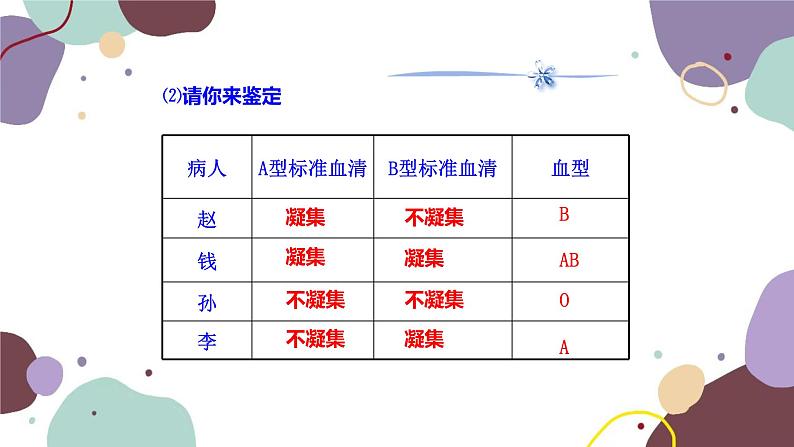 苏教版生物七年级下册第十章 血液和血型 第二课时课件第6页