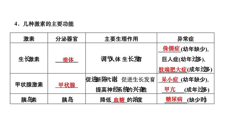 2024七年级生物下册第四单元生物圈中的人第六章人体生命活动的调节第四节激素调节作业课件新版新人教版第4页