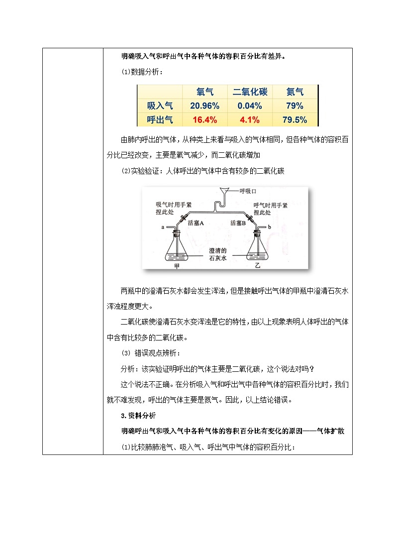 人教版七年级下册生物3.2《发生在肺内的气体交换》(第二课时)教学设计第2页