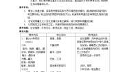 初中人教版 (新课标)第一节 人体对外界环境的感知教案设计