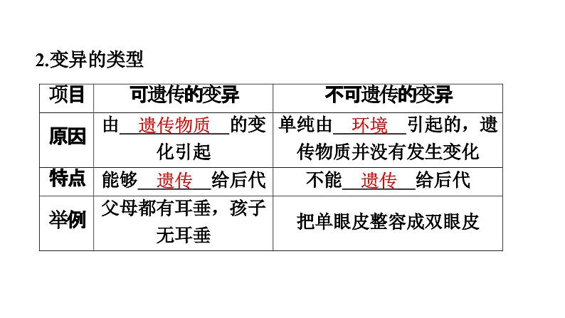 人教版生物八年级下册 第七单元第二章第五节生物的变异课件第7页