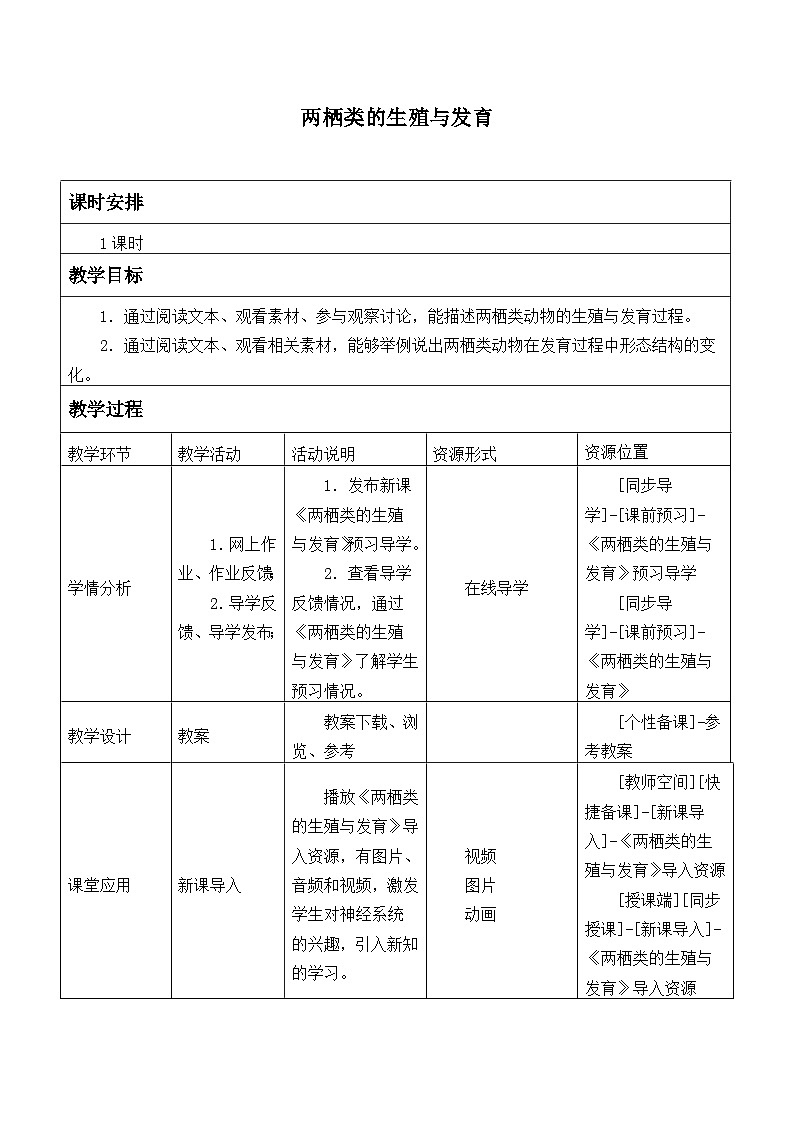 苏教版生物八年级下册 第二十一章 第四节 两栖类的生殖与发育_2-教案第1页