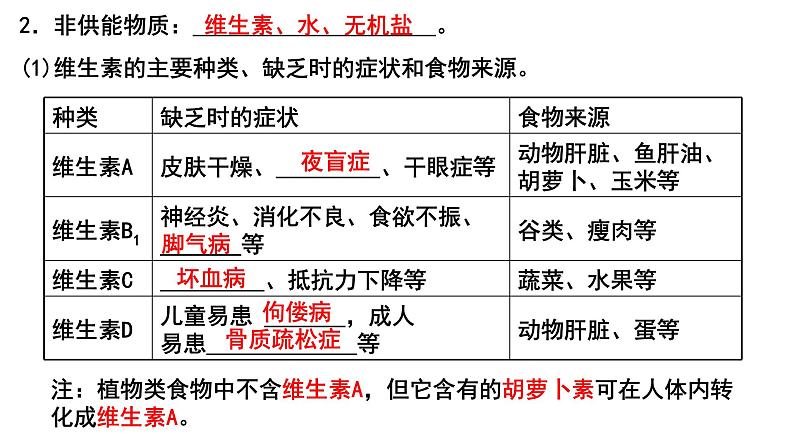 专题04 生物圈中的人(一)人的生活需要营养(过课件)-备战2024年中考生物新课标专题过过过第4页