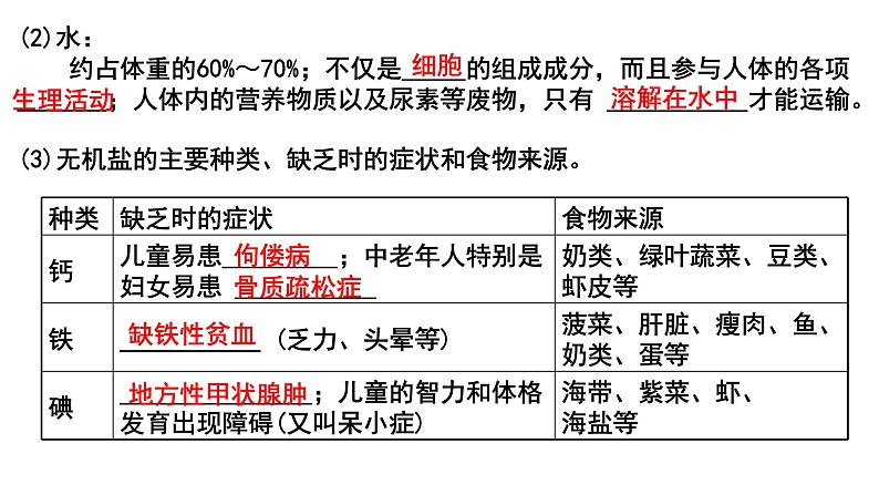 专题04 生物圈中的人(一)人的生活需要营养(过课件)-备战2024年中考生物新课标专题过过过第5页