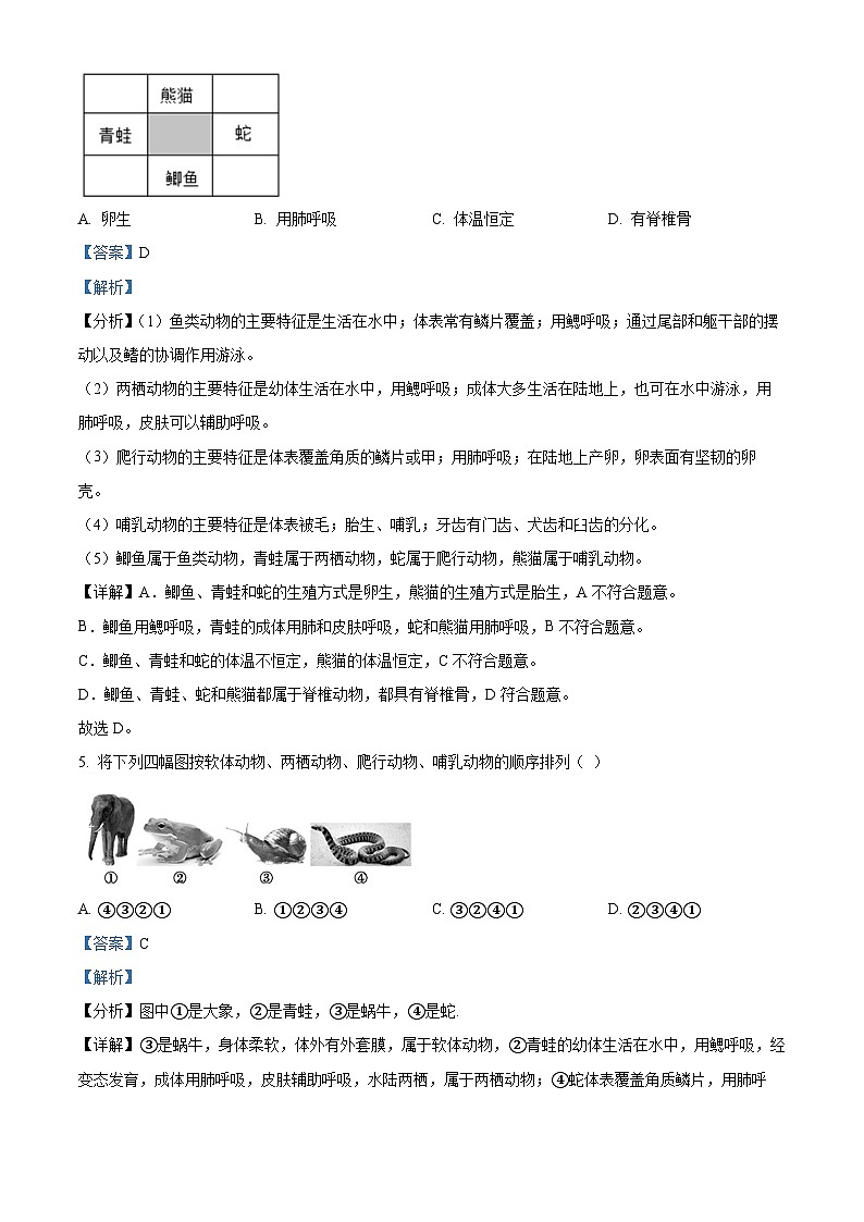 湖南省衡阳市衡阳县井头镇大云中学2023-2024学年八年级下学期开学测试生物试题第3页