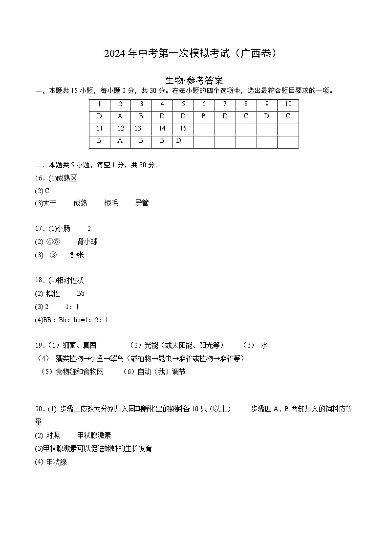 2024年初三中考第一次模拟考试试题:生物(广西卷)(参考答案及评分标准)第1页