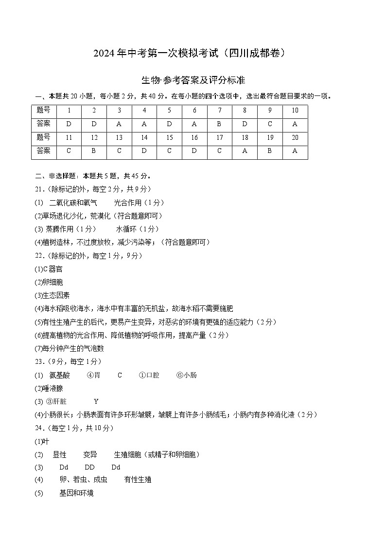 2024年初三中考第一次模拟考试试题:生物(四川成都卷)(参考答案及评分标准)01