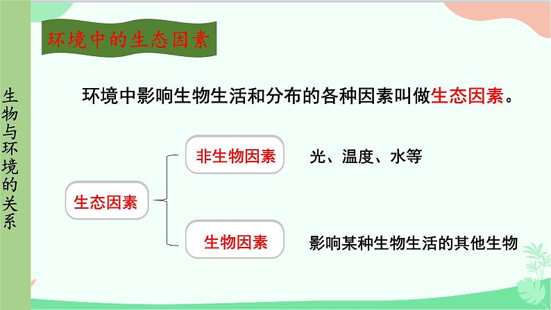 人教版生物七年级上册 第1单元第2章第1节第1课时 环境中的生态因素 非生物因素对生物的影响课件第7页