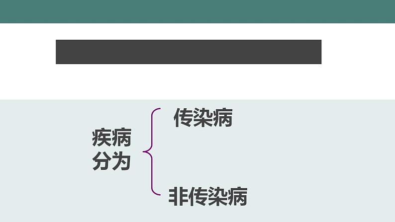 24.2传染病的预防(第一课时)同步课件第7页