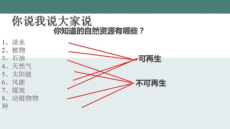 26.3自然资源的可持续利用同步课件2023--2024学年苏科版生物八年级下册第6页
