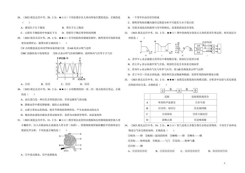 22_2023年湖北省宜昌市中考生物真题试卷第2页