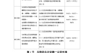 北师大版八年级下册第八单元  生物与环境第23章  生态系统及其稳定性第1节 生物的生存依赖一定的环境同步测试题