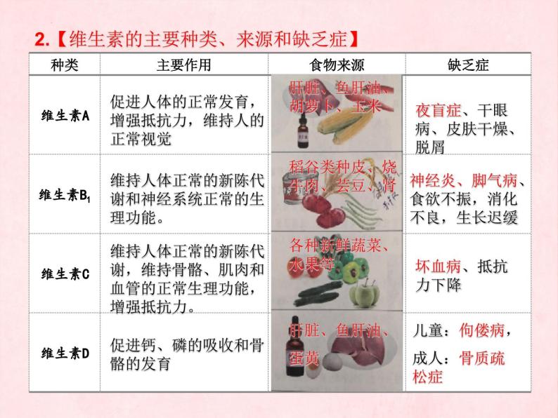 3.1人的生活需要营养复习课件-2023-2024学年济南版生物七年级下册07