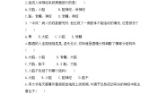 初中生物人教版 (新课标)七年级下册第二节 神经系统的组成课后测评