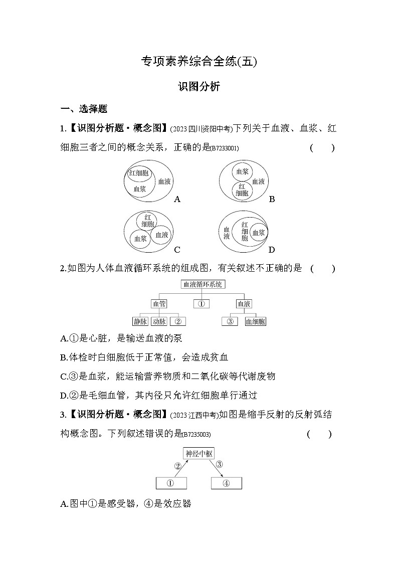 05-专项素养综合全练(五) 识图分析--济南版初中生物七年级下册同步练习01