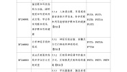 初中生物鲁科版 (五四制)七年级下册第四单元 生物圈中的人第六章 人体生命活动的调节第一节 人体对外界环境的感知课时训练