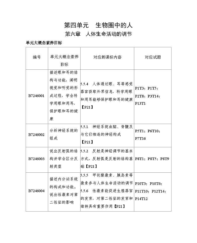 6.1 人体对外界环境的感知--五·四学制鲁科版初中生物七年级下册同步练习第1页