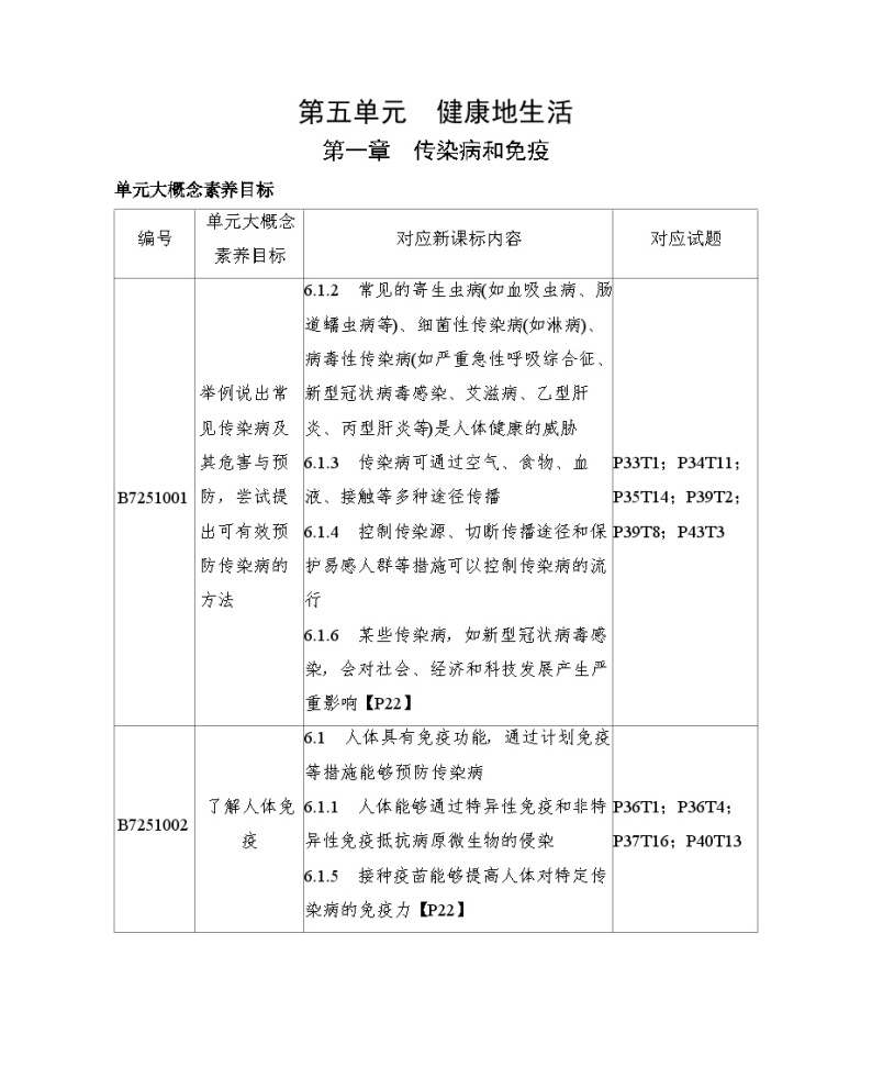 1.1　传染病及其预防--五·四学制鲁科版初中生物七年级下册同步练习01