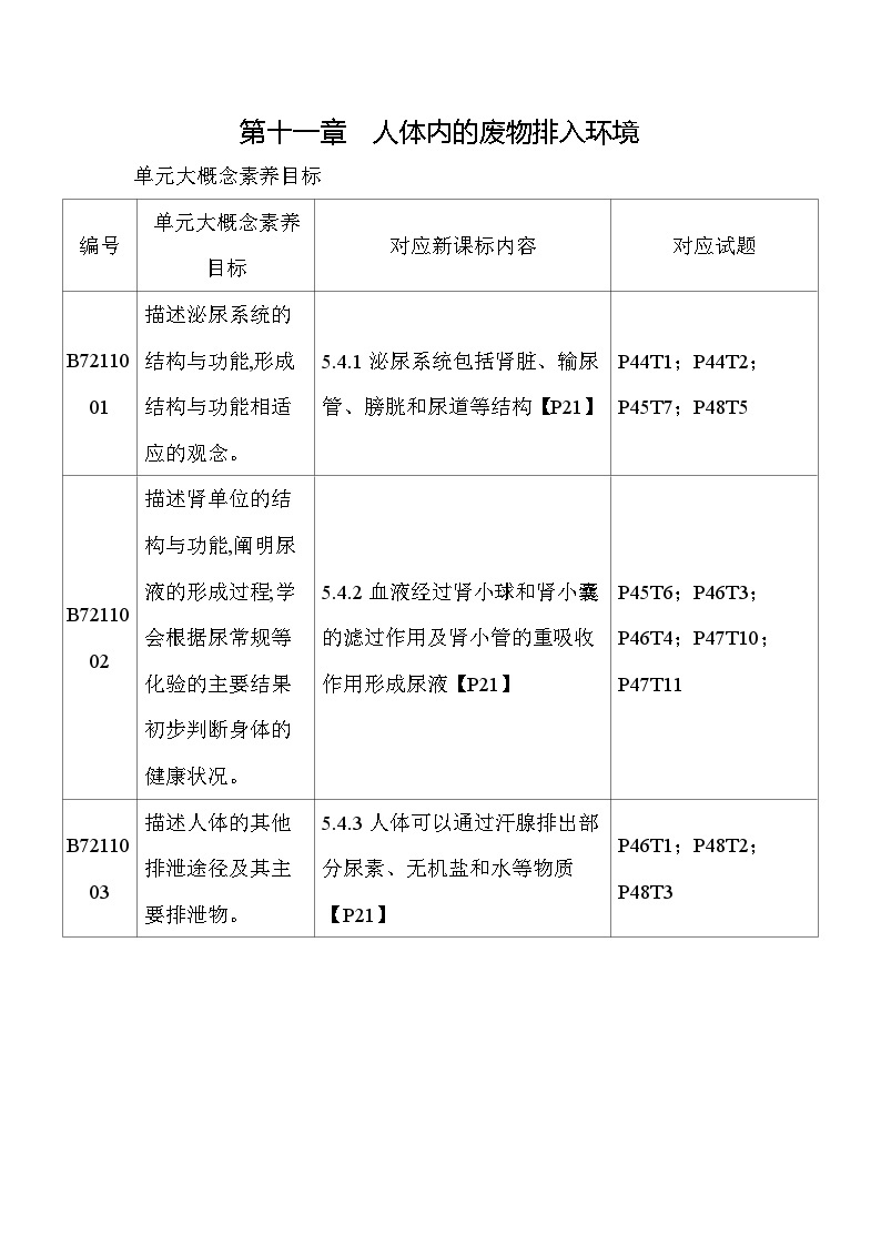 11.1　人体泌尿系统的组成--苏教版初中生物七年级下册同步练习01