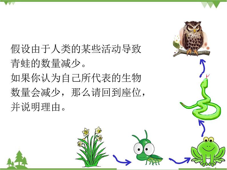 北师大版生物八年级下册 第23章 第3节 《生态系统的结构和功能》课件2 第1课时第8页