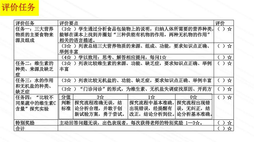 3.1.1++食物的營養(yǎng)成分++課件-2022-2023學(xué)年濟(jì)南版生物七年級(jí)下冊第4頁