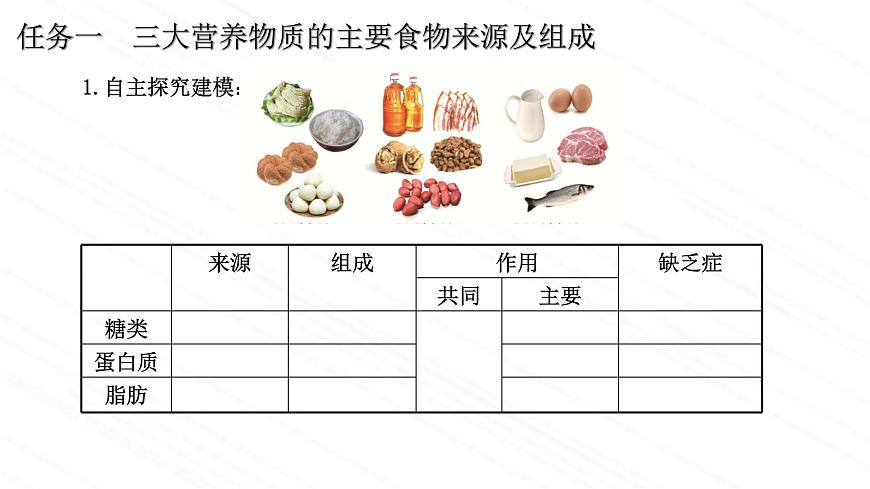 3.1.1++食物的營養(yǎng)成分++課件-2022-2023學(xué)年濟(jì)南版生物七年級(jí)下冊第7頁