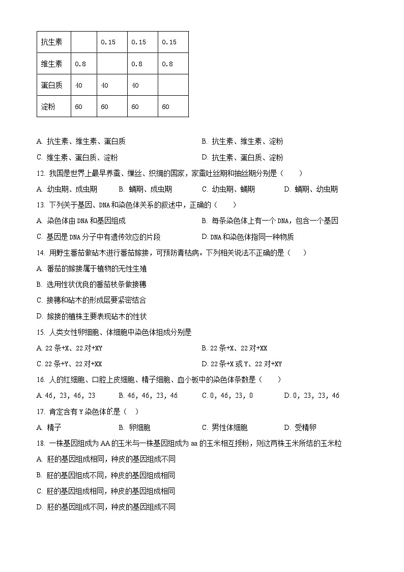 精品解析:河北省张家口市桥西区2023-2024学年八年级上学期期末生物试题(原卷版)第3页