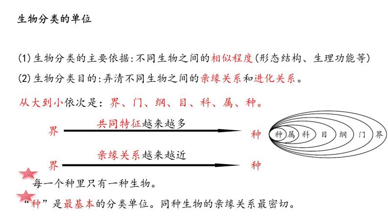 主题二生物的多样性课件PPT03