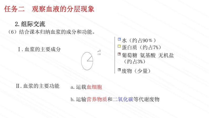 3.3.1++物质运输的载体++课件-2023-2024学年济南版生物七年级下册07