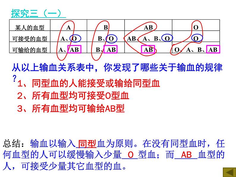 4.4.4输血与血型课件2023-2024学年人教版生物七年级下册04