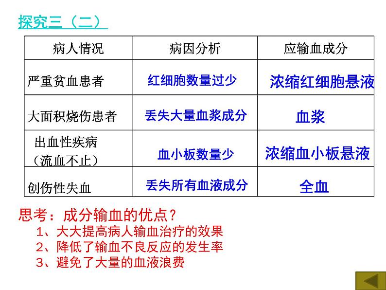 4.4.4输血与血型课件2023-2024学年人教版生物七年级下册05
