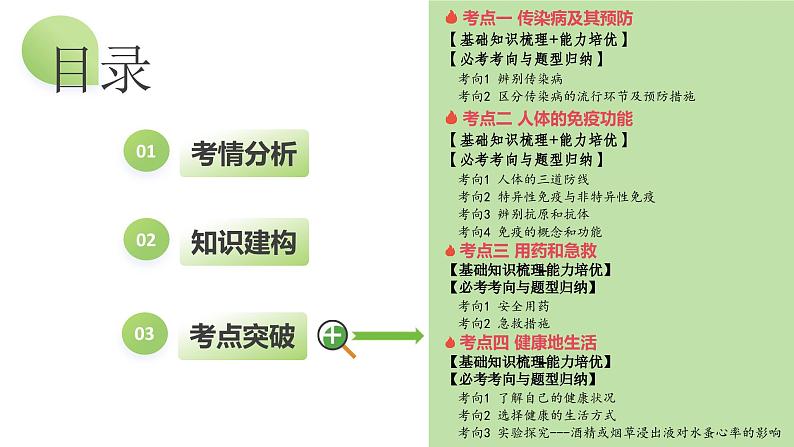 专题15 健康地生活(课件)+-2024年中考生物一轮复习课件(全国通用)第4页