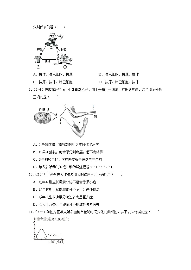 山东省东营市广饶县乐安街道乐安中学2022-2023学年七年级下学期6月份月考生物试卷(五四学制)+第3页