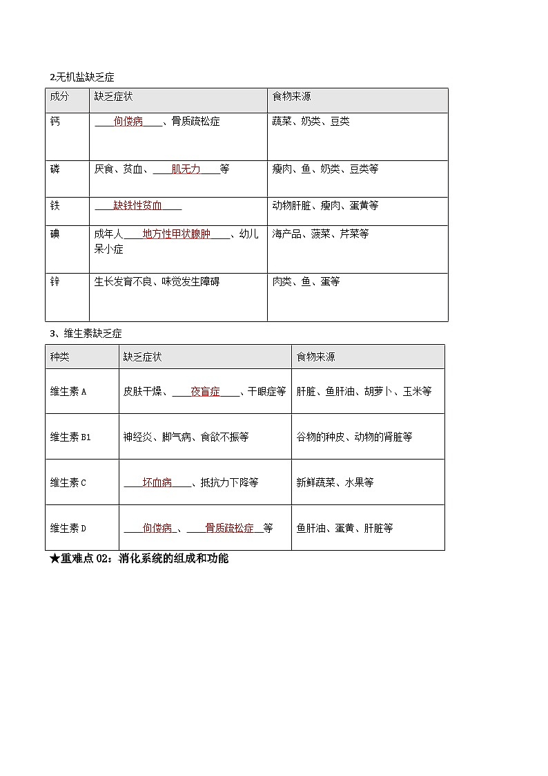 专题06 人体的营养和呼吸(解析版)第2页