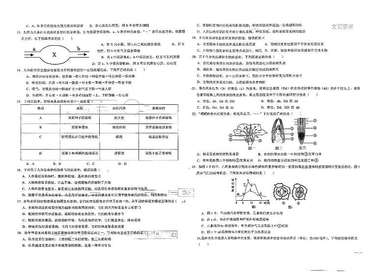 山东省东营市东营区文华学校2023-2024学年八年级下学期3月月考生物试题第2页