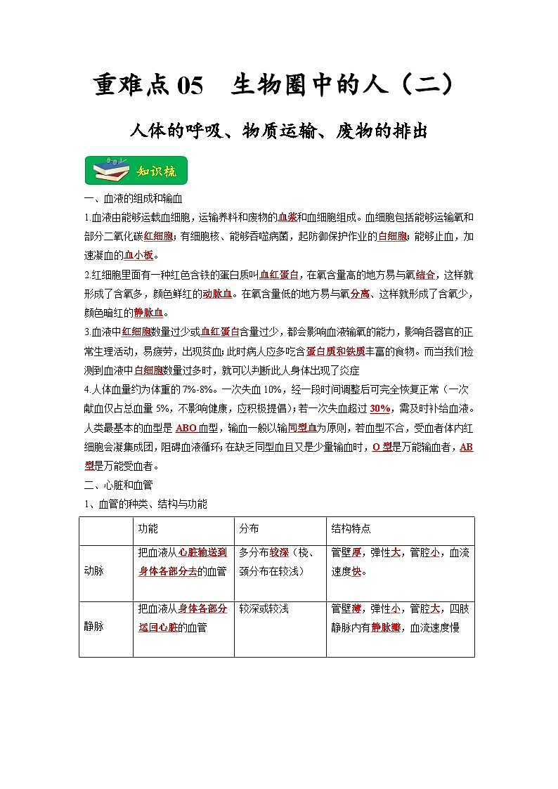 重难点05 生物圈中的人(二)-2023年中考生物【热点·重点·难点】专练(全国通用)(解析版)第1页