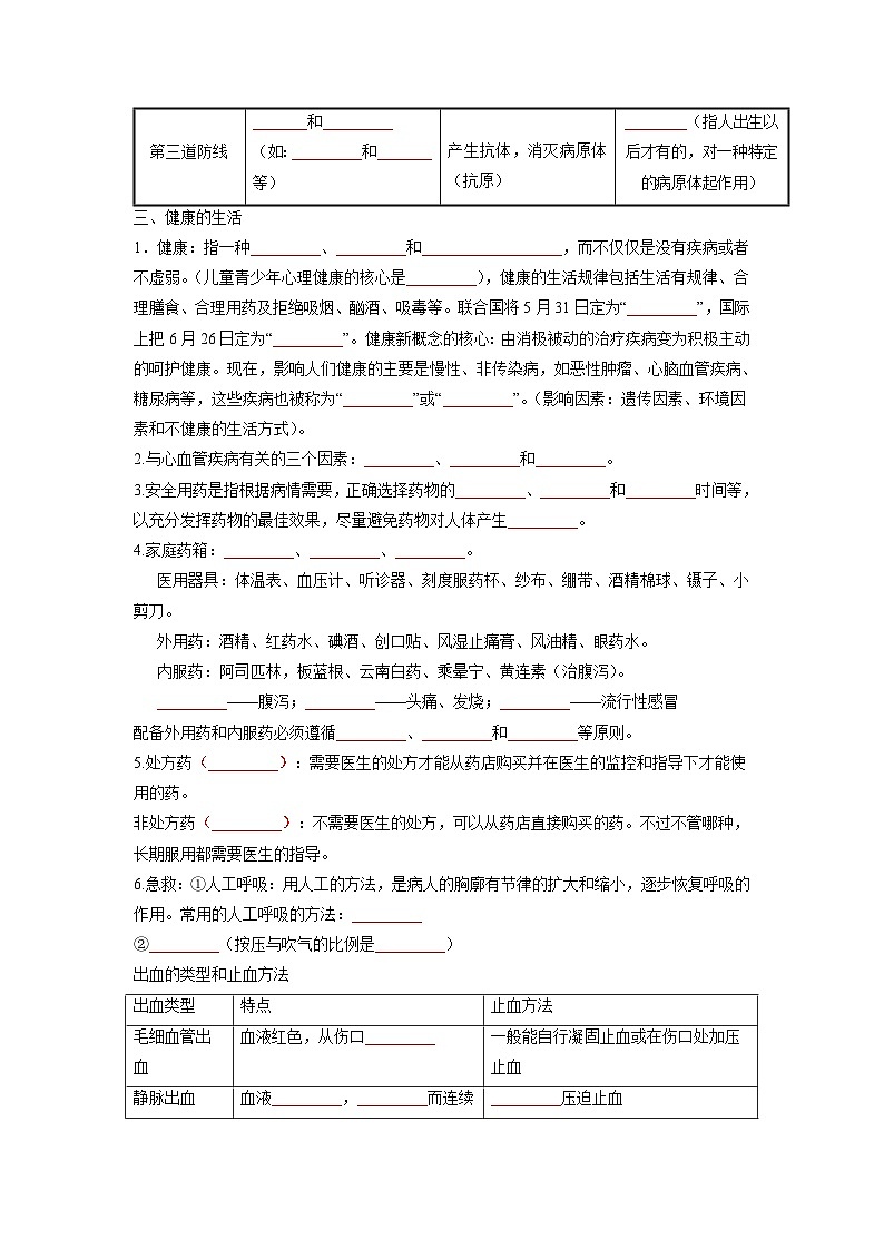 重难点09 健康地生活 -2023年中考生物【热点·重点·难点】专练(全国通用)(原卷版)第2页