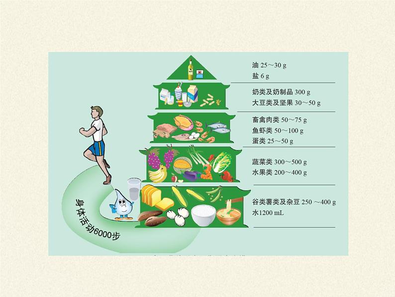 北师大版生物七年级下册 第13章 第1节 健康及其条件(2)(课件)08