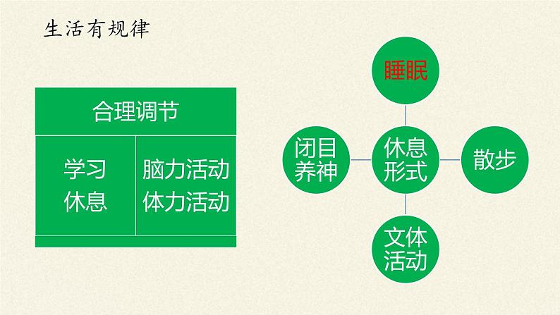 北师大版生物七年级下册 第13章 第1节 健康及其条件(17)(课件)第8页