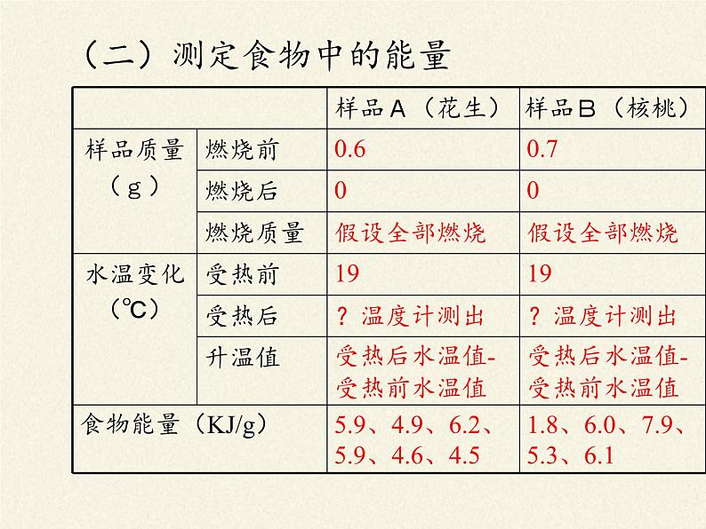 北师大版生物七年级下册 第10章 第1节 食物中能量的释放(8)(课件)第6页