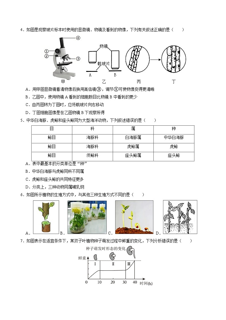 2024年中考第一次模拟考试题:生物(贵阳卷)(学生用)02