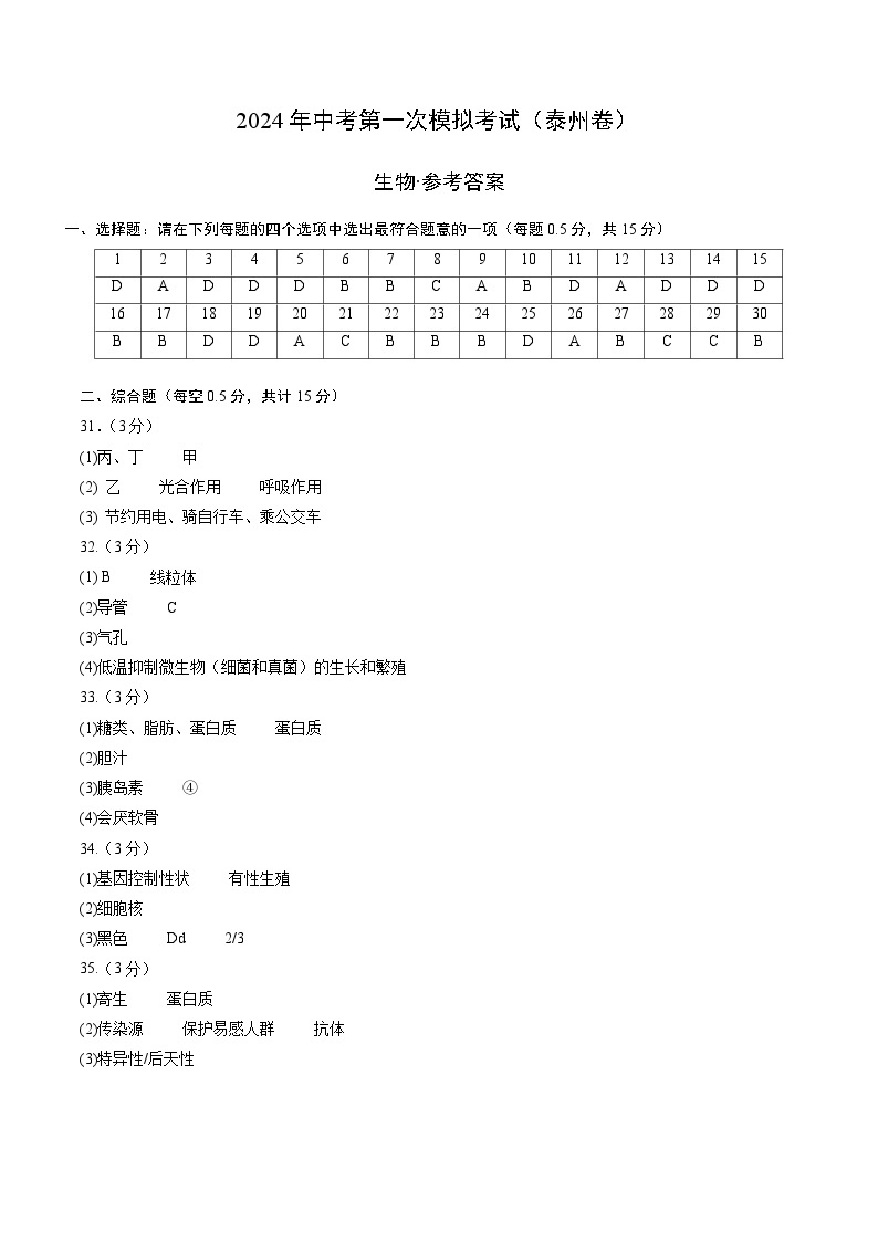 生物（泰州卷）-2024年会考第一次模拟考试01