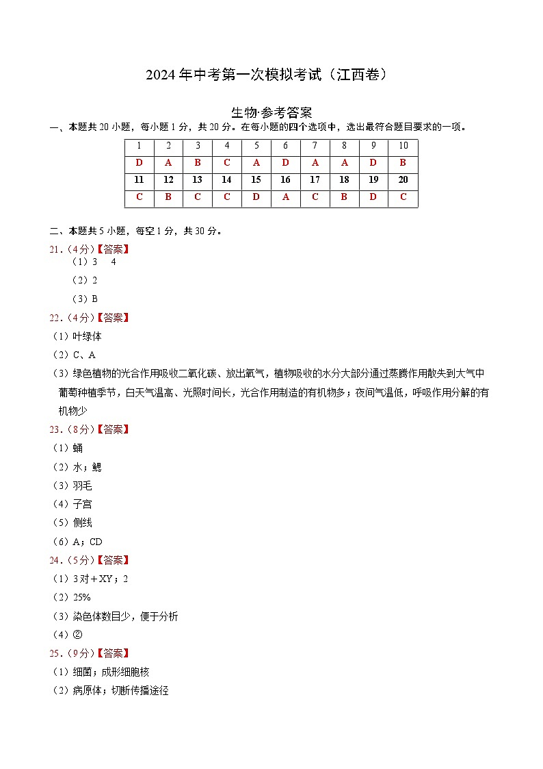 2024年中考第一次模擬考試題：生物（江西卷）（參考答案及評(píng)分標(biāo)準(zhǔn)）第1頁
