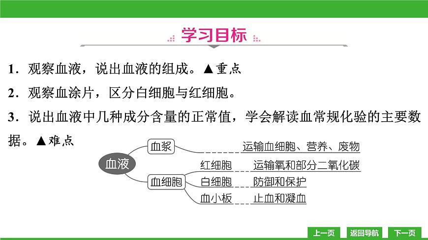 【新課標(biāo)】北師大版生物七下9.1《血液(1)》課件第5頁