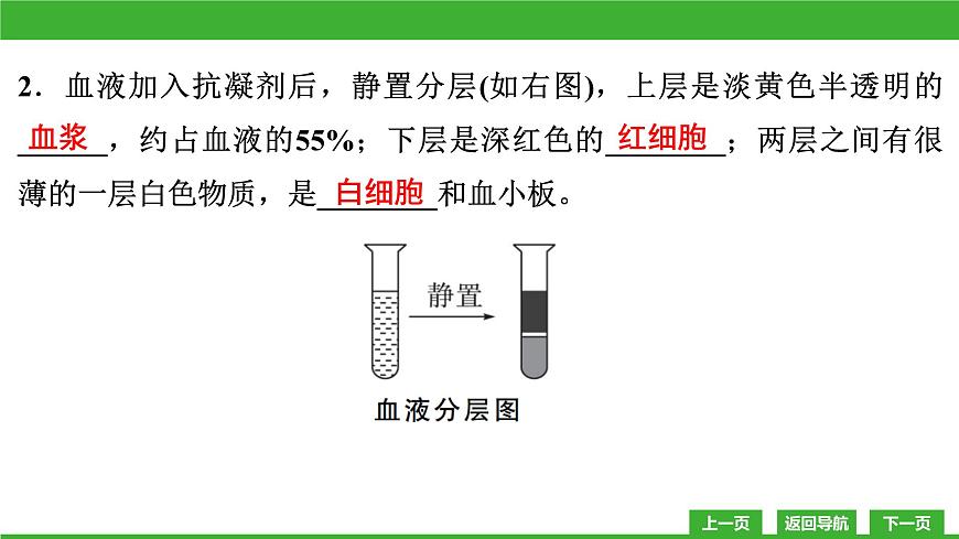 【新課標(biāo)】北師大版生物七下9.1《血液(1)》課件第7頁