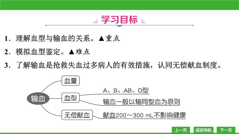 【新课标】北师大版生物七下9.1《血液(2)》课件第3页