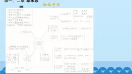 人教版生物七年级上册 第一单元第一、二章 章末总结课件