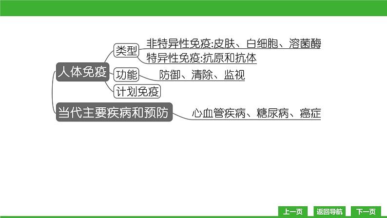 【新课标】北师大版生物七下13《健康地生活》课件第4页
