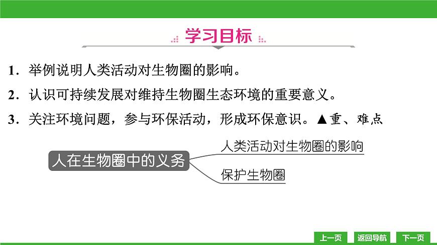 【新課標】北師大版生物七下14《人在生物圈中的義務(wù)》課件第4頁
