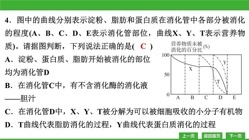 【新课标】北师大版生物七下 期末教学质量监测卷(课件)第5页